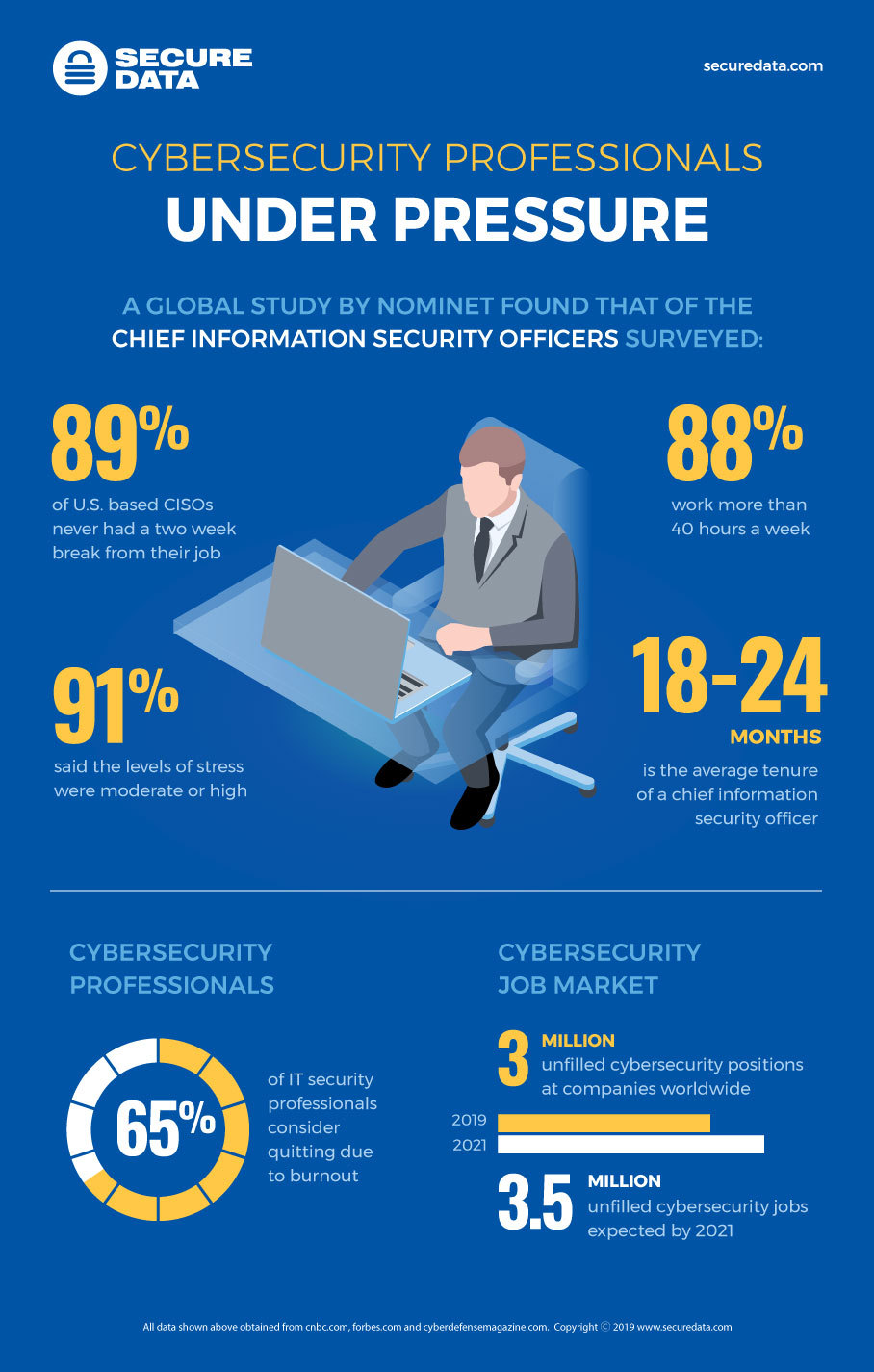 Need for Cybersecurity Workers Grows